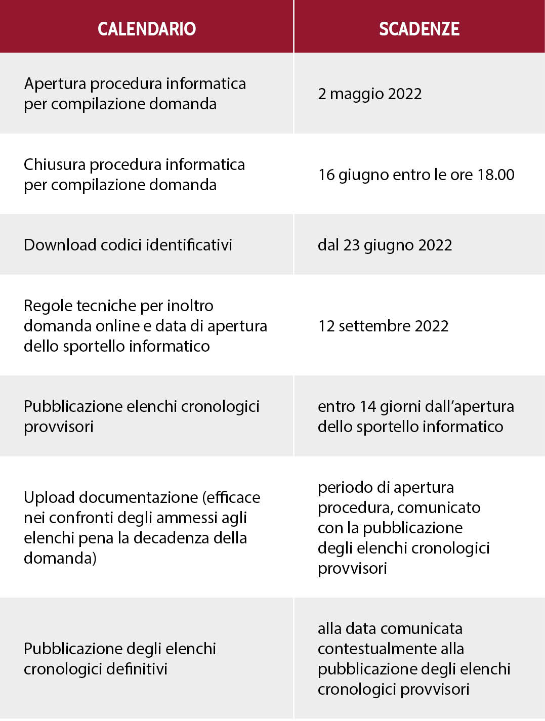 scadenze-bando-INAIL-2021-2022