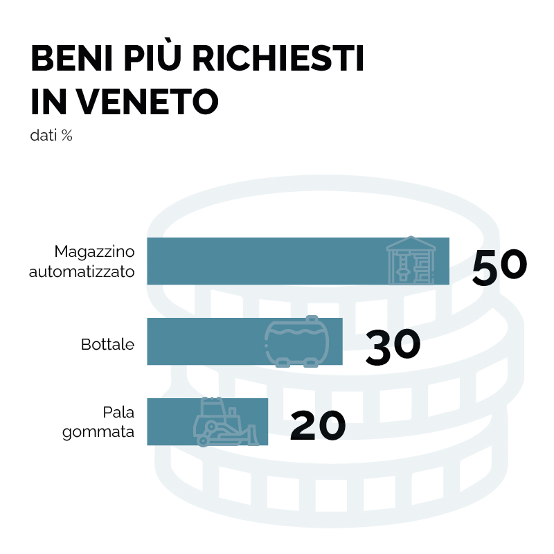 Beni-richiesti-Veneto