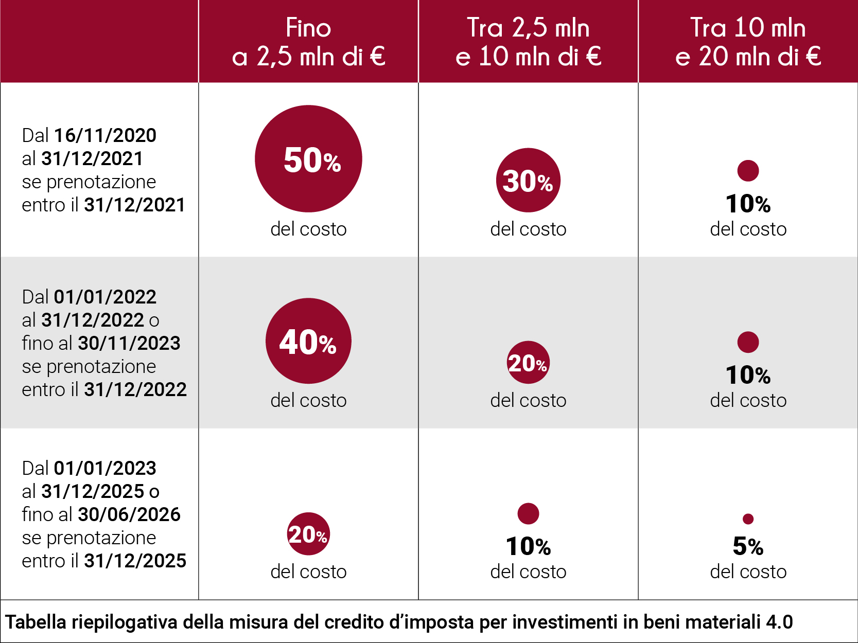 credito-imposta-investimenti-beni-materiali-4-0