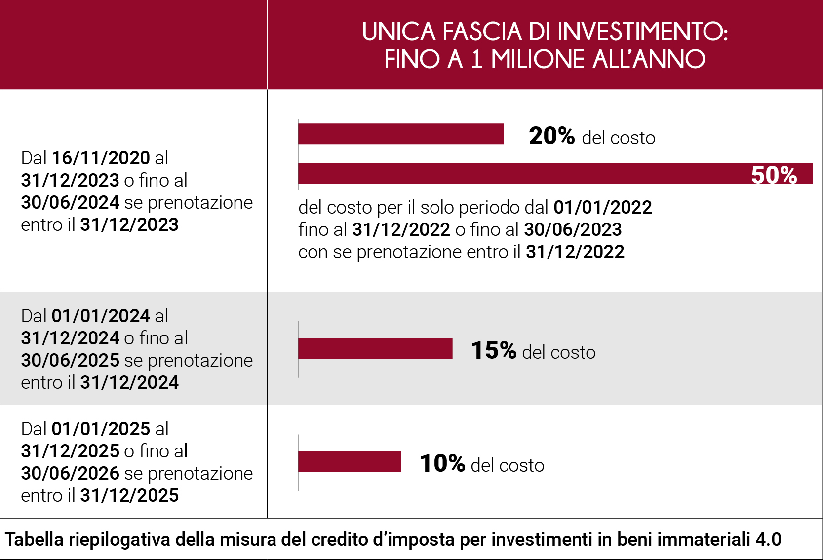 credito-imposta-investimenti-beni-immateriali-4-0