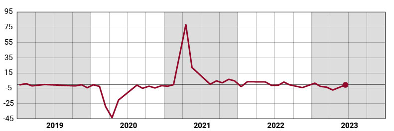 produzione-industriale-gennaio-2019-giugno-2023