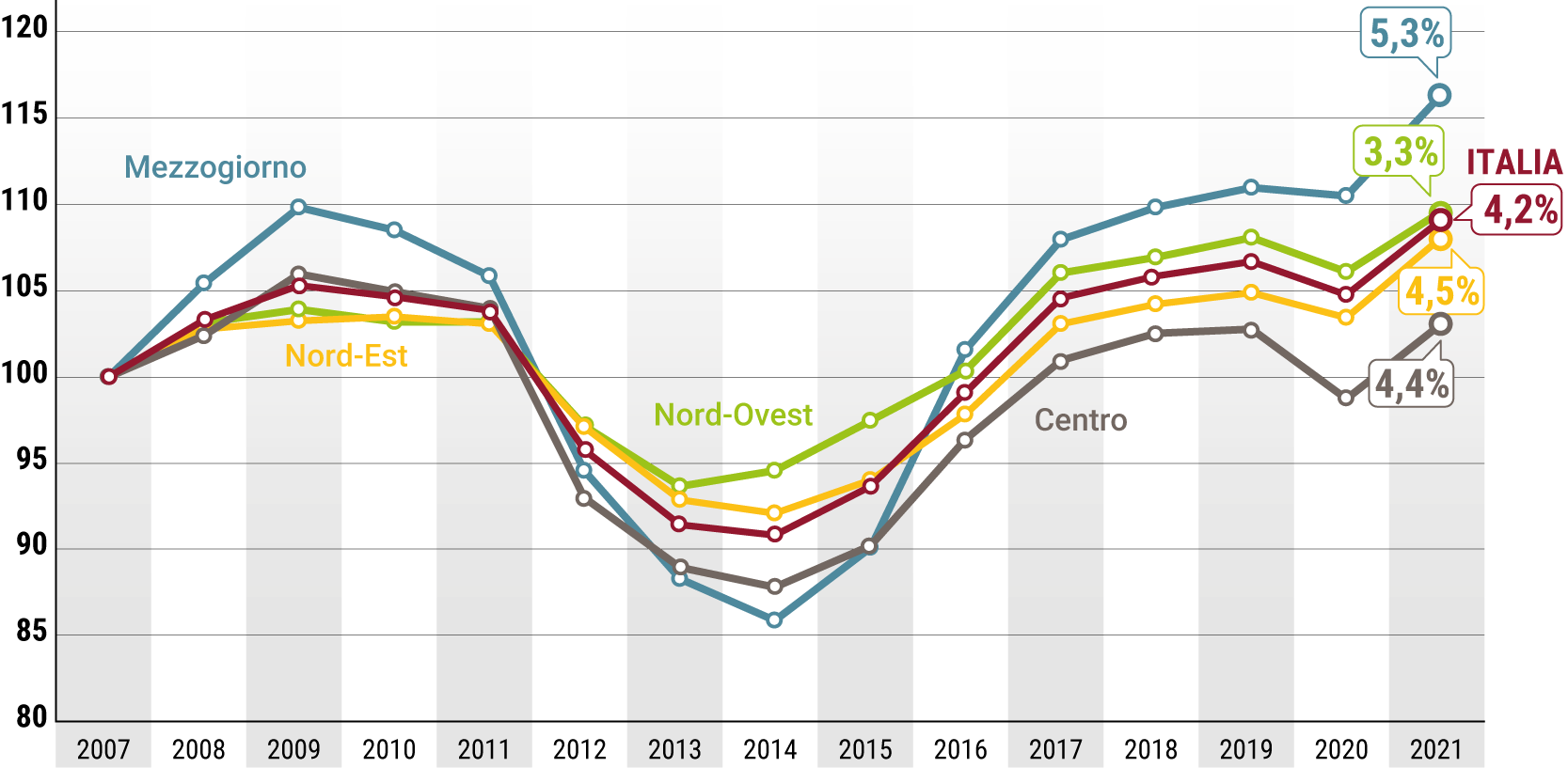 andamento-numero-PMI