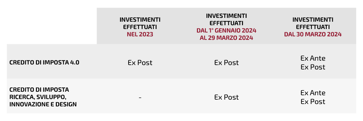 Tabella riepilogativa 23-24